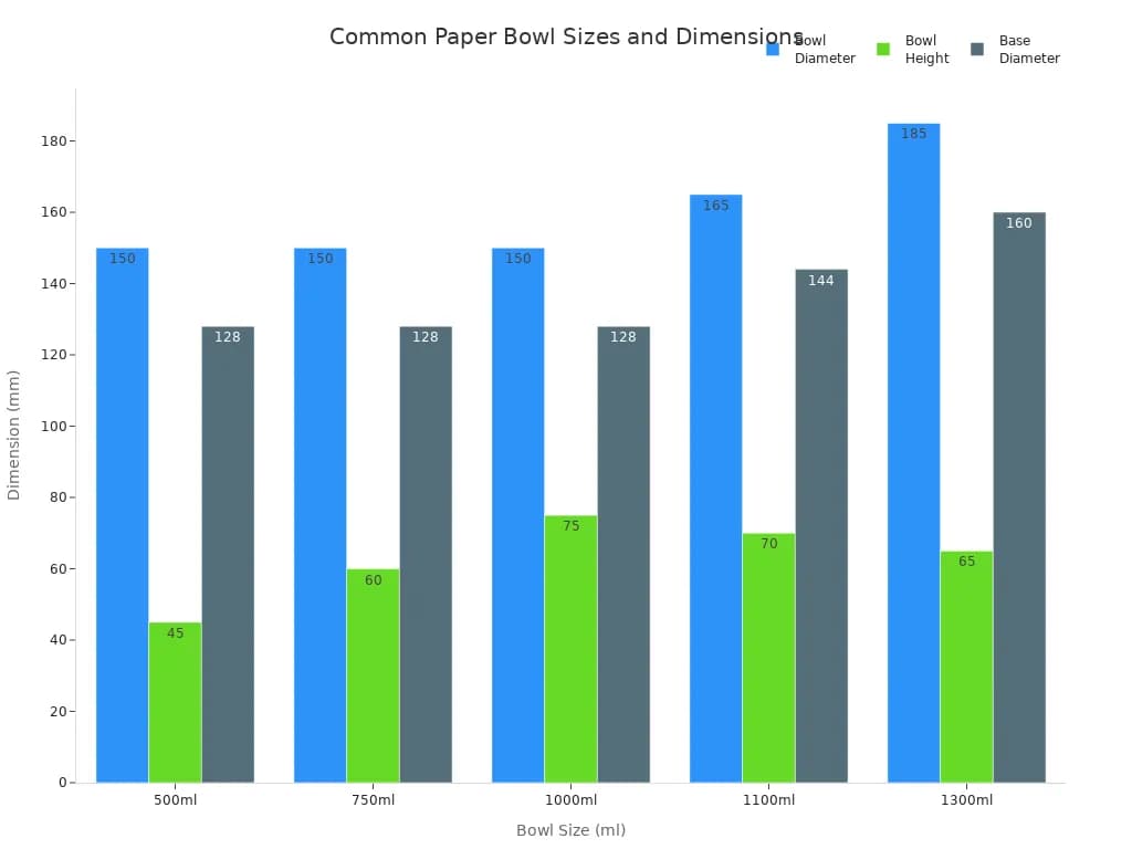 Bar chart comparing paper bowl sizes by diameter, height, and base diameter
